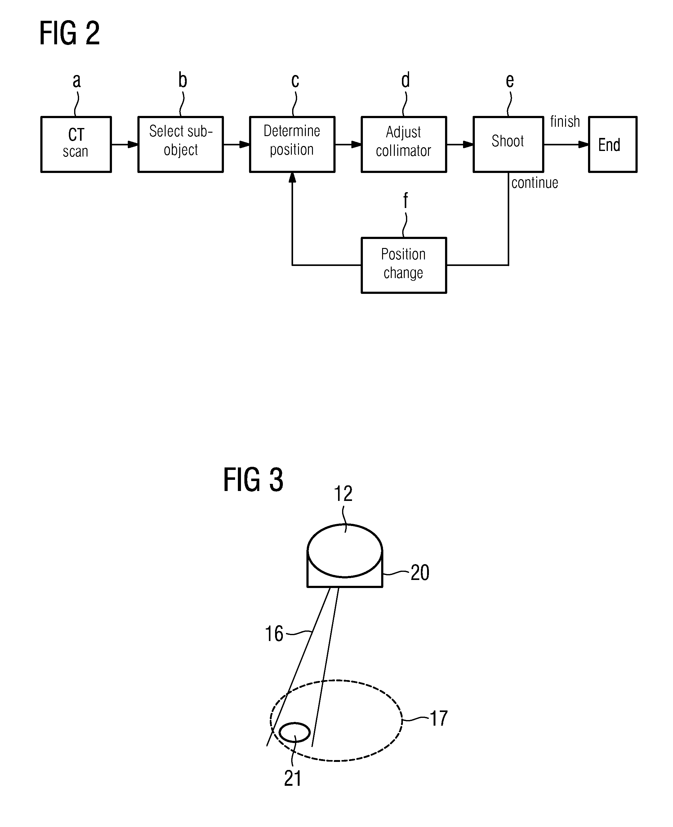 Method for collimating to an off-center examination sub-object