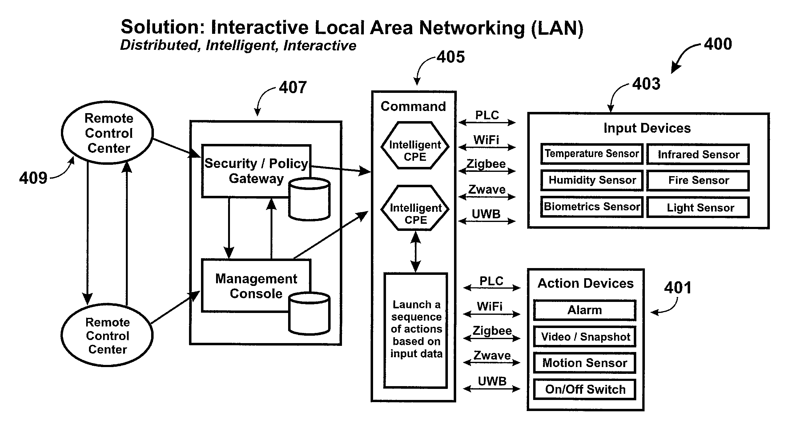 Method and system for power line networking for industrial process control applications