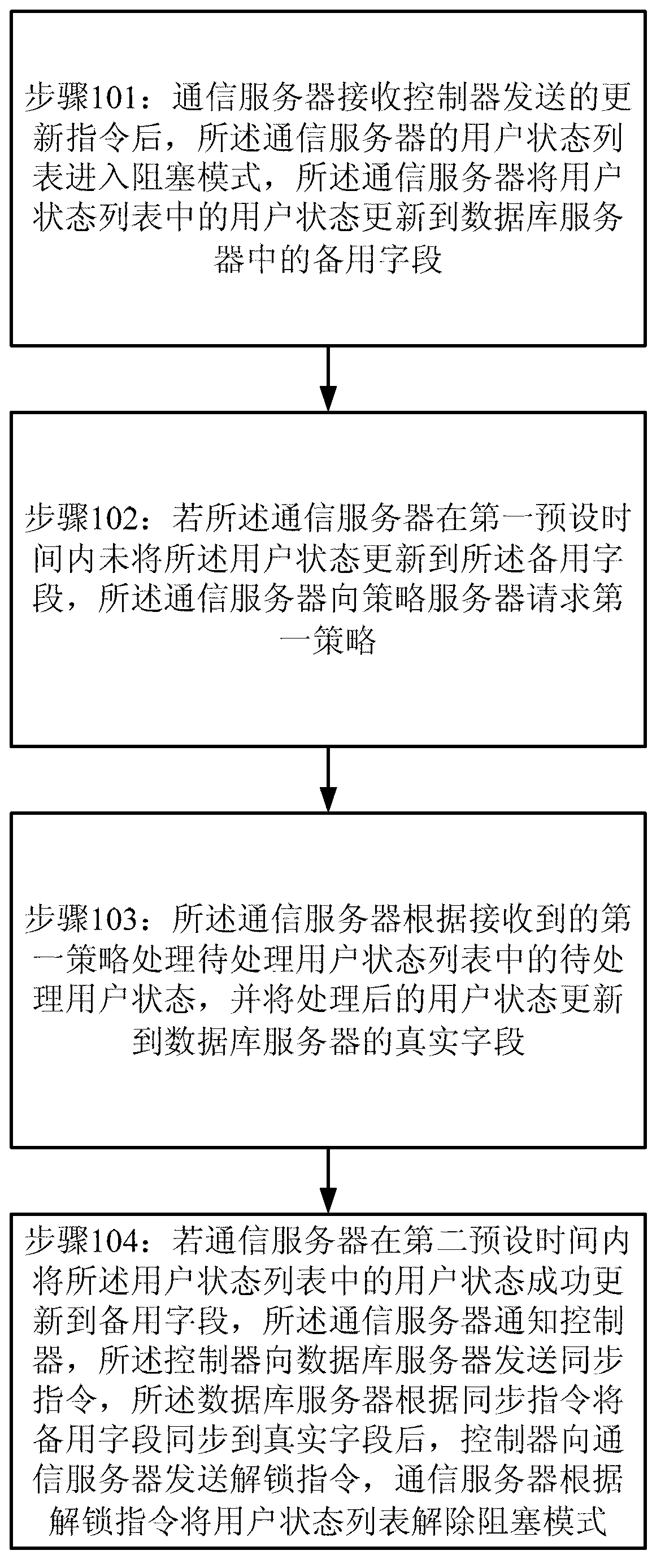 Method and system for synchronizing database