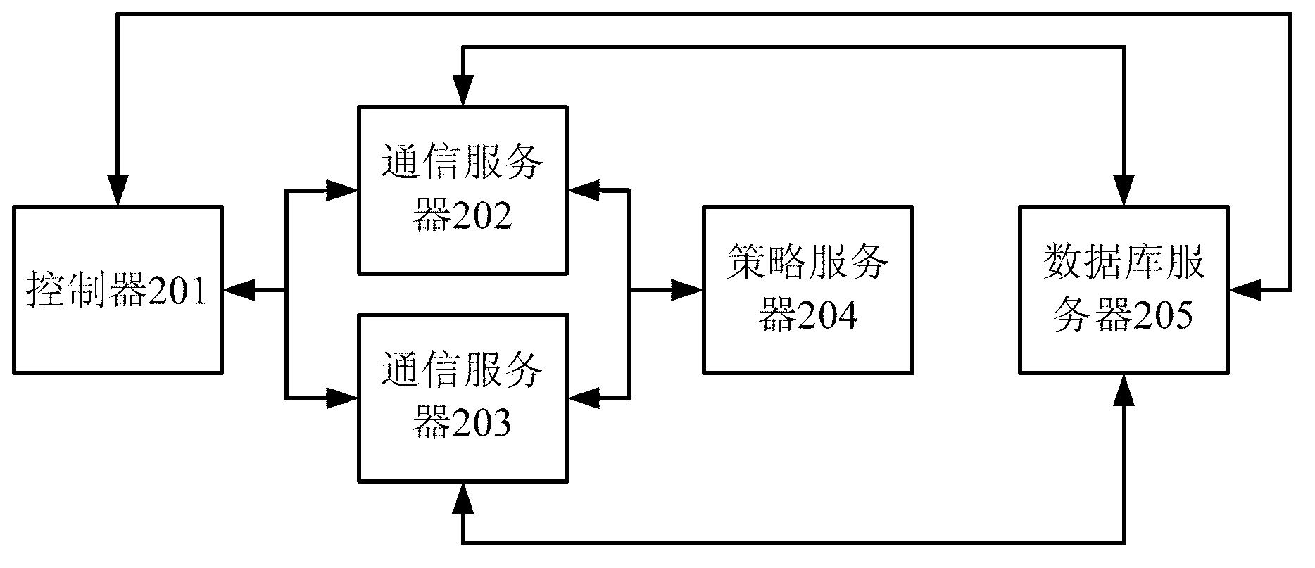 Method and system for synchronizing database