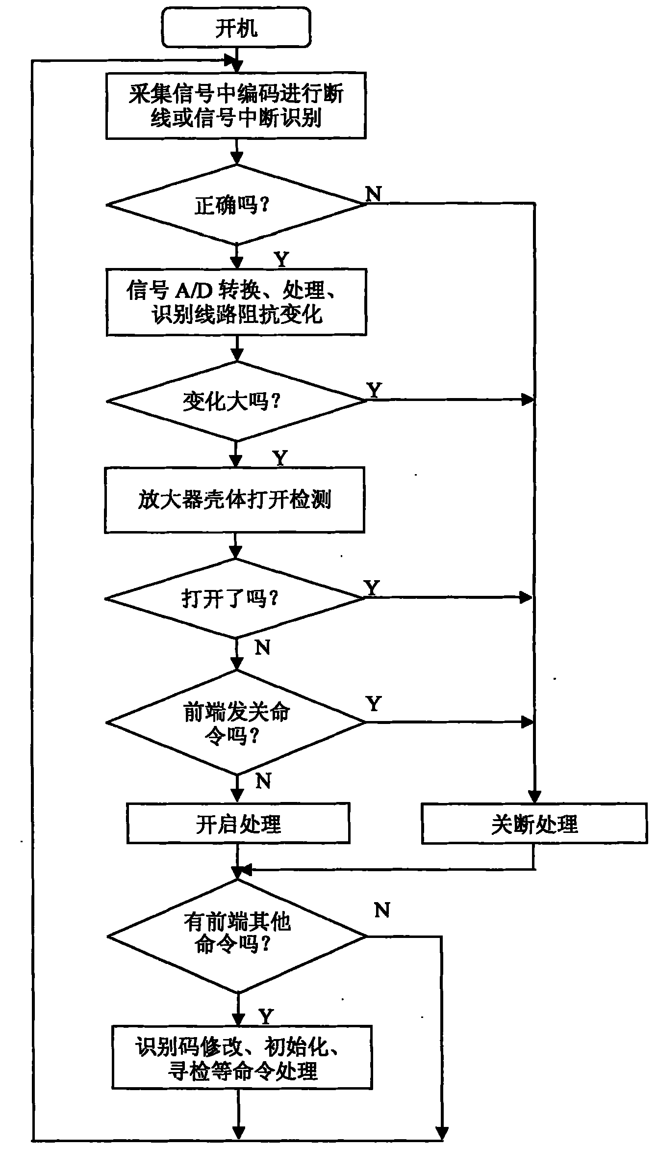 Anti-intrusion device for cable television network