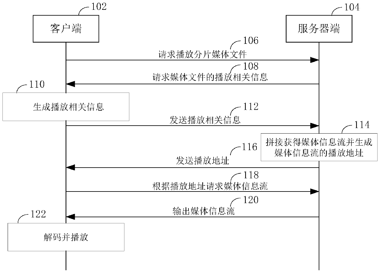 Method for seamlessly playing segmented media files and device for realizing the method