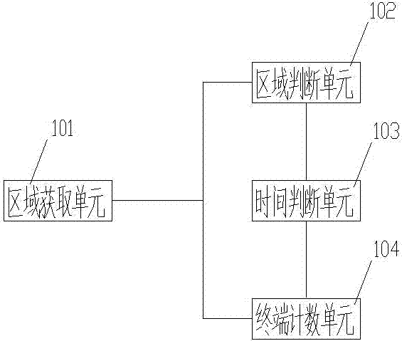 Data processing device with reliability and safety performance and data processing method