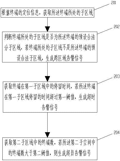 Data processing device with reliability and safety performance and data processing method