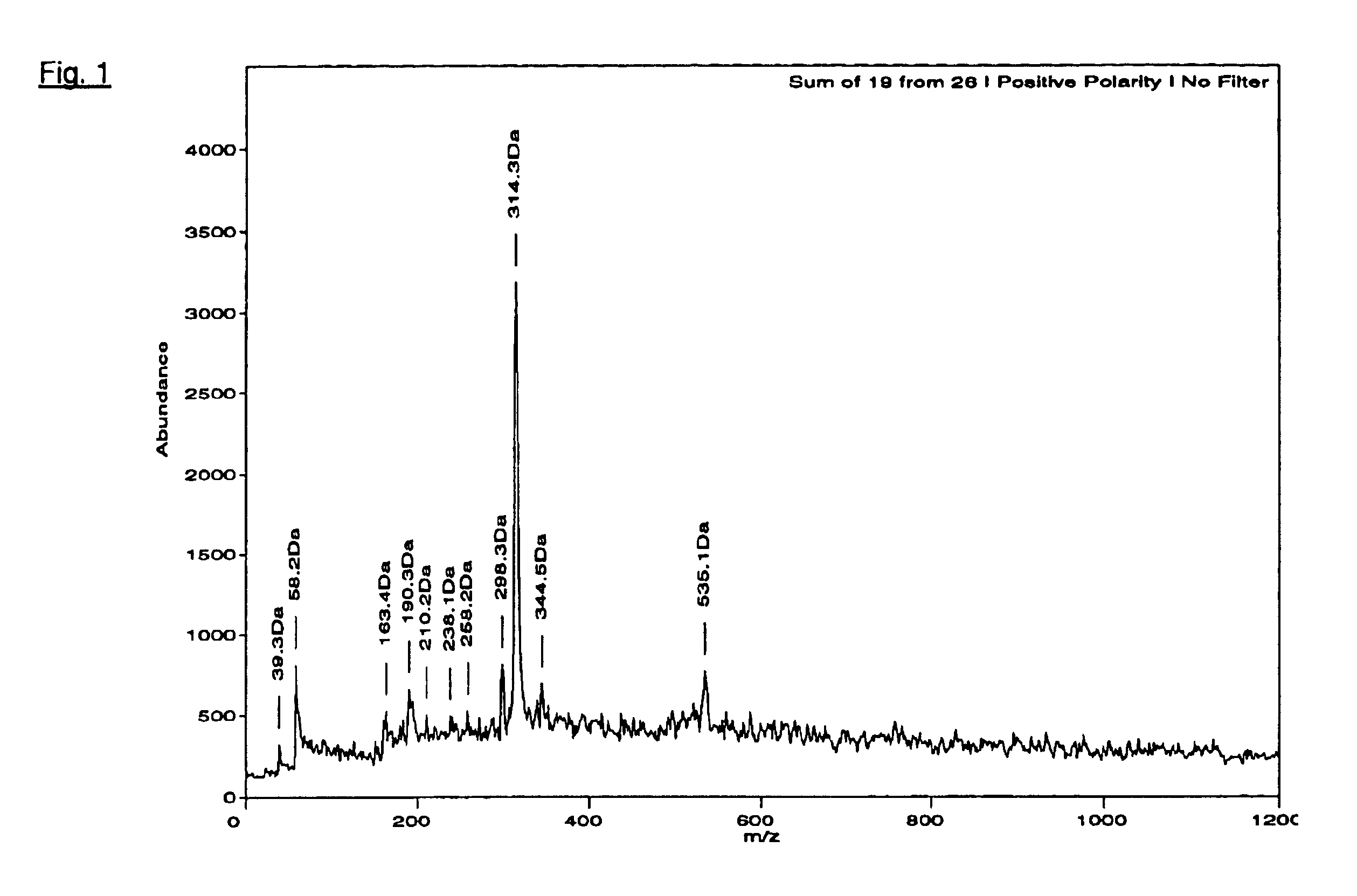 Preparation and use of nanosize pigment compositions