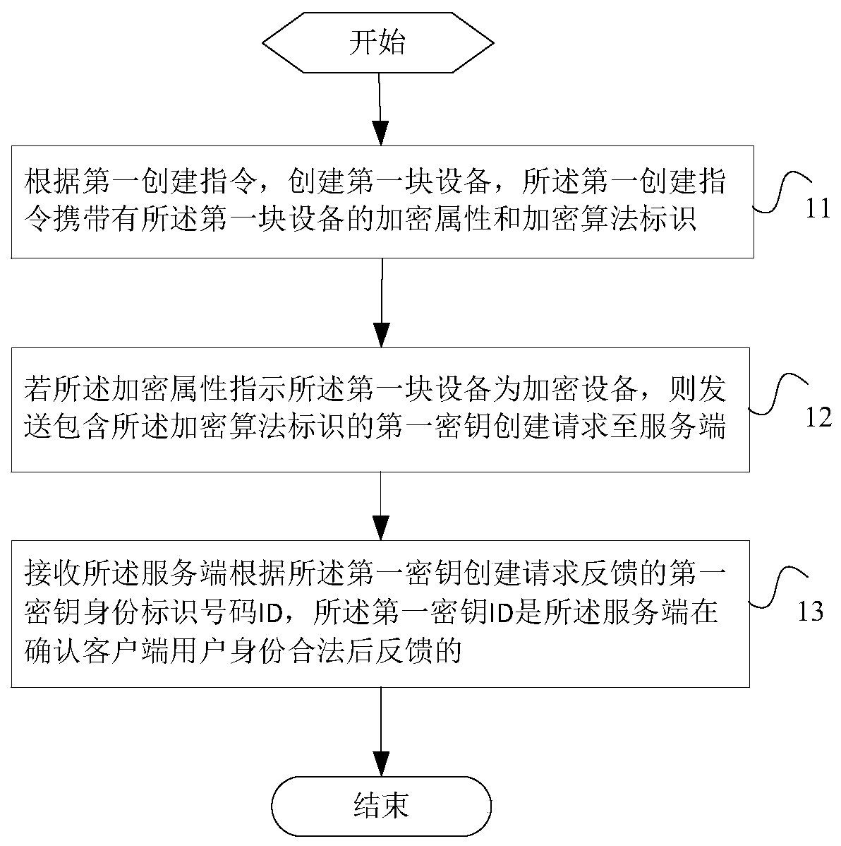 Key management method and device for distributed block storage system