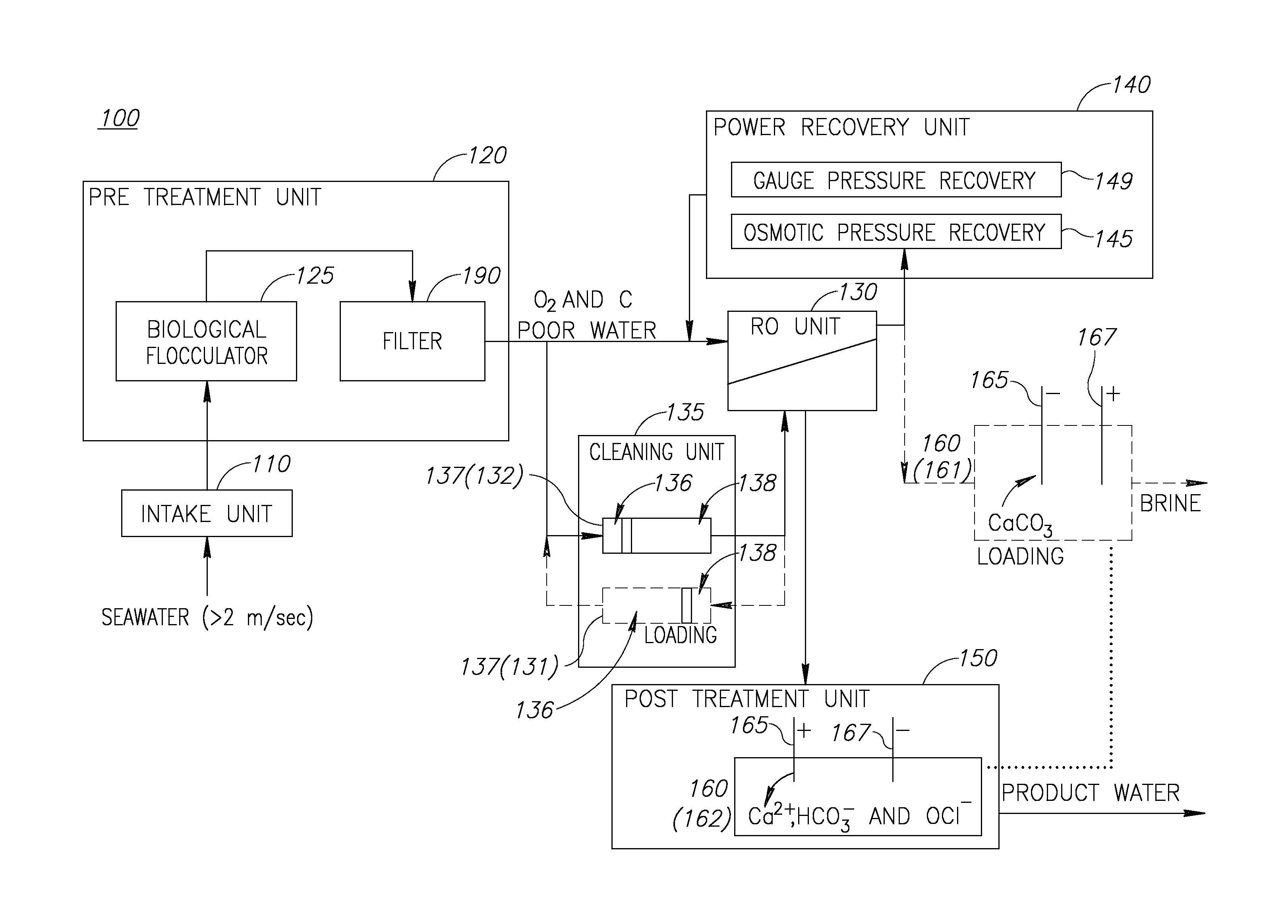 Chemical free and energy efficient desalination system