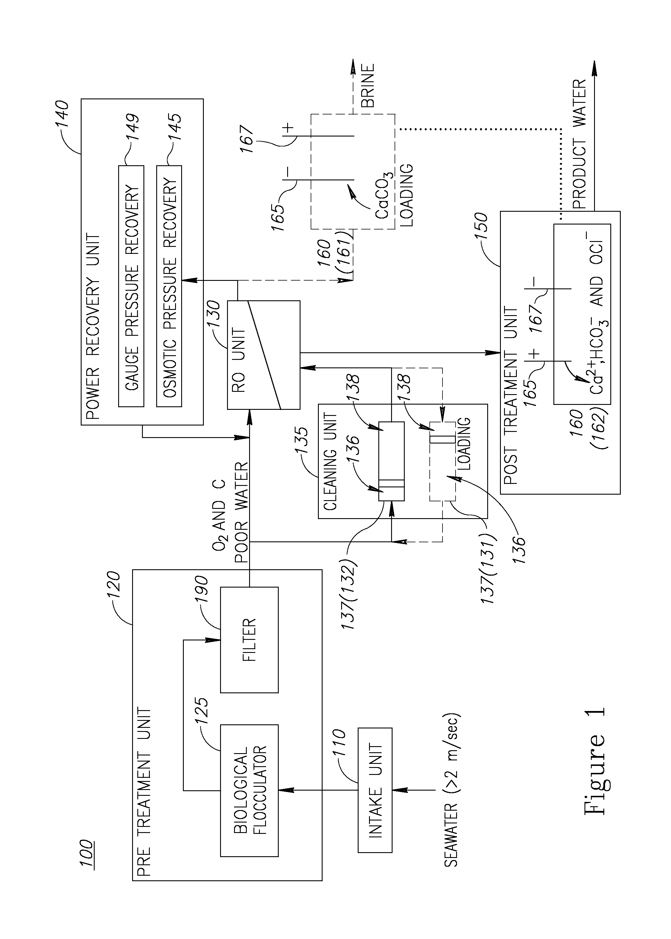 Chemical free and energy efficient desalination system