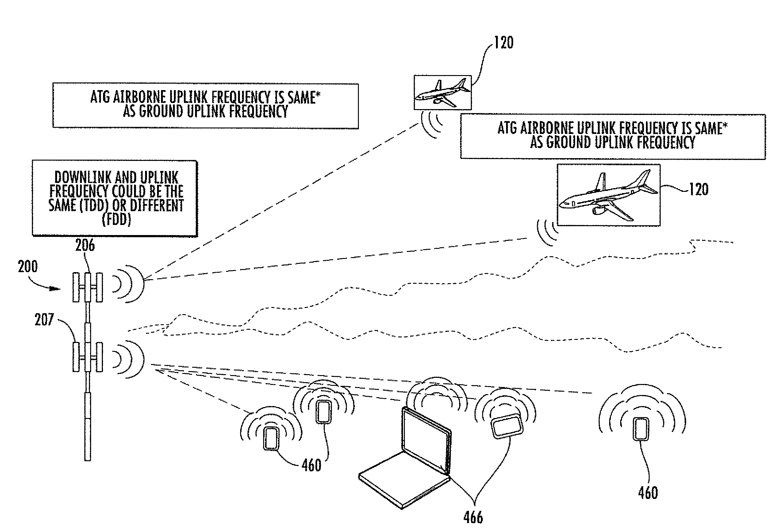 Terrestrial based air-to-ground communications system and related methods