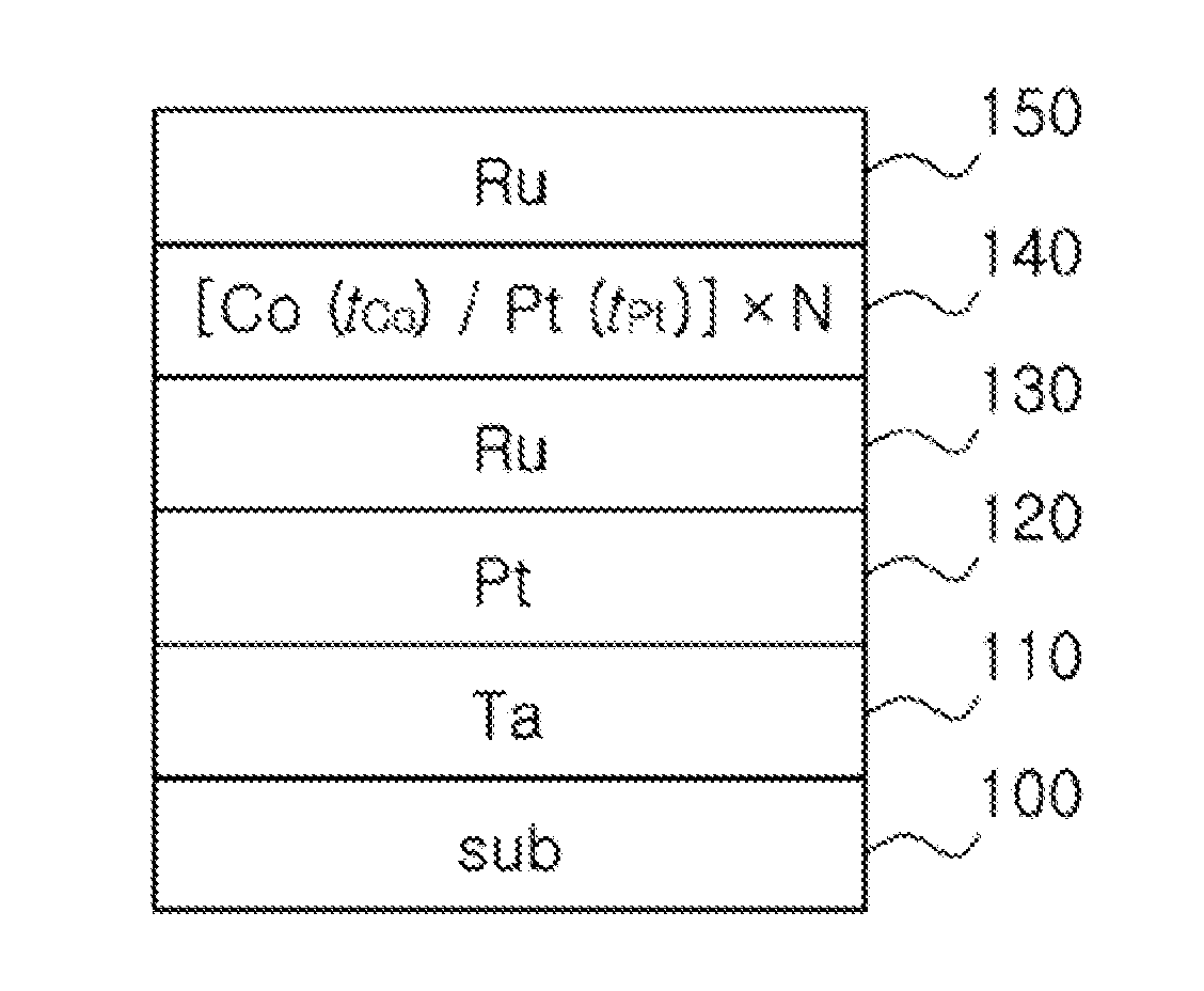 Cobalt (CO) and platinum (PT)-based multilayer thin film having inverted structure and method for manufacturing same