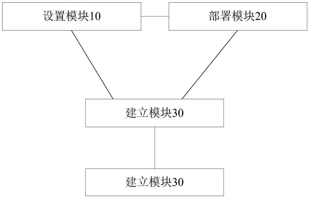 Dependency decoupling processing method and device for shared modules in application programs