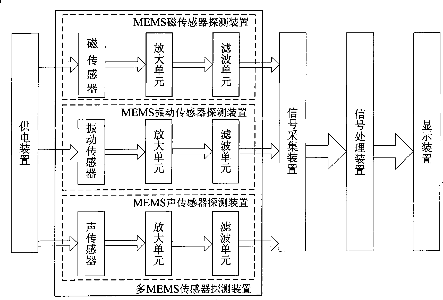 A car detection recognition system and method based on MEMS sensor