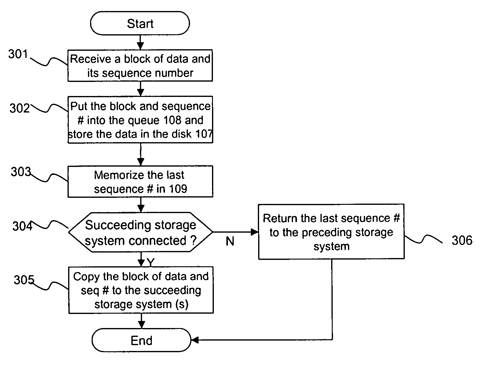 Data synchronization of multiple remote storage