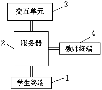 Intelligent interactive teaching system for English teaching