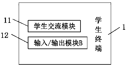 Intelligent interactive teaching system for English teaching