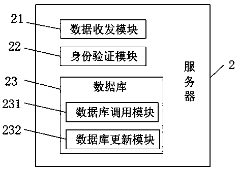 Intelligent interactive teaching system for English teaching