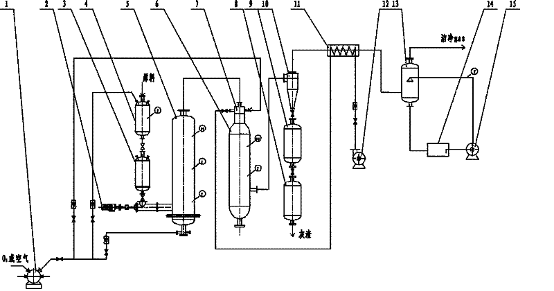 Technology and equipment for preparation of synthetic gas by two-stage high temperature biomass gasification