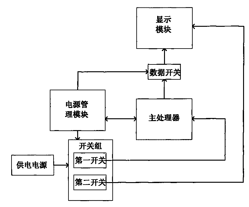 Standby control method for television