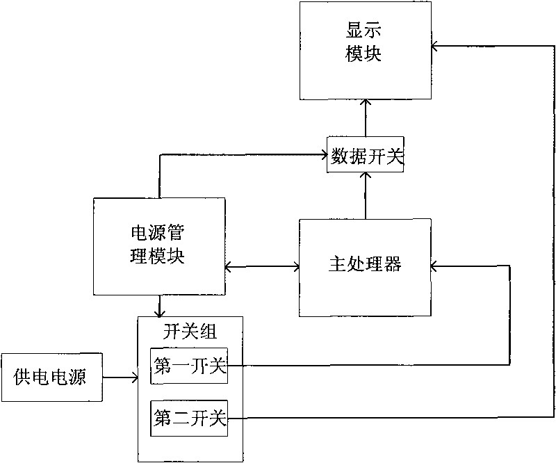 Standby control method for television