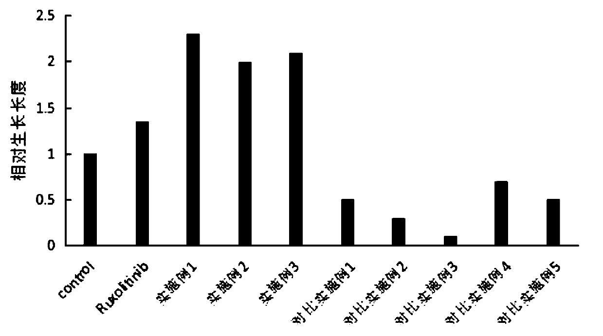 Traditional Chinese medicine composition for promoting hair growth and hair fixation and preparation method thereof