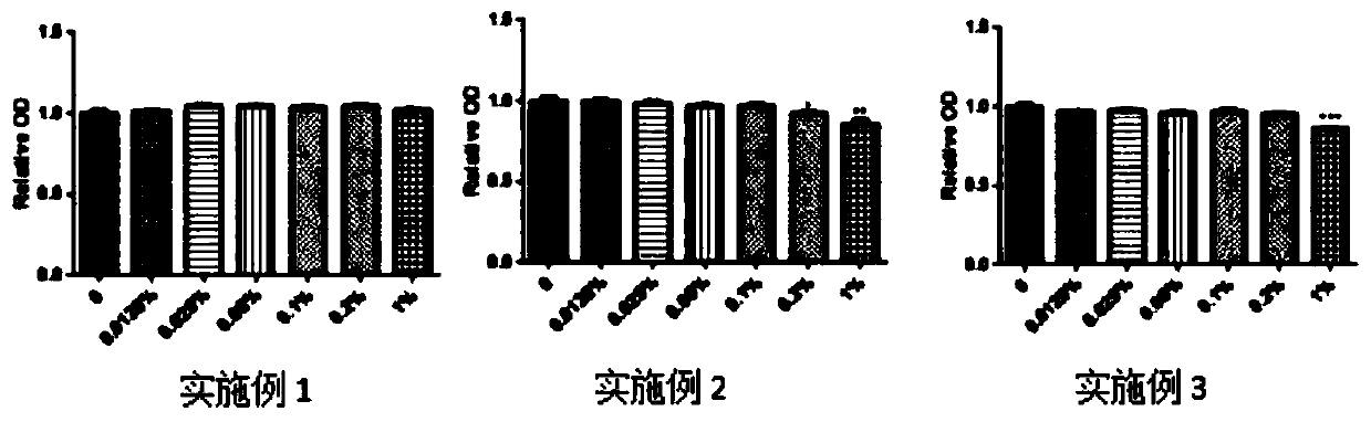 Traditional Chinese medicine composition for promoting hair growth and hair fixation and preparation method thereof