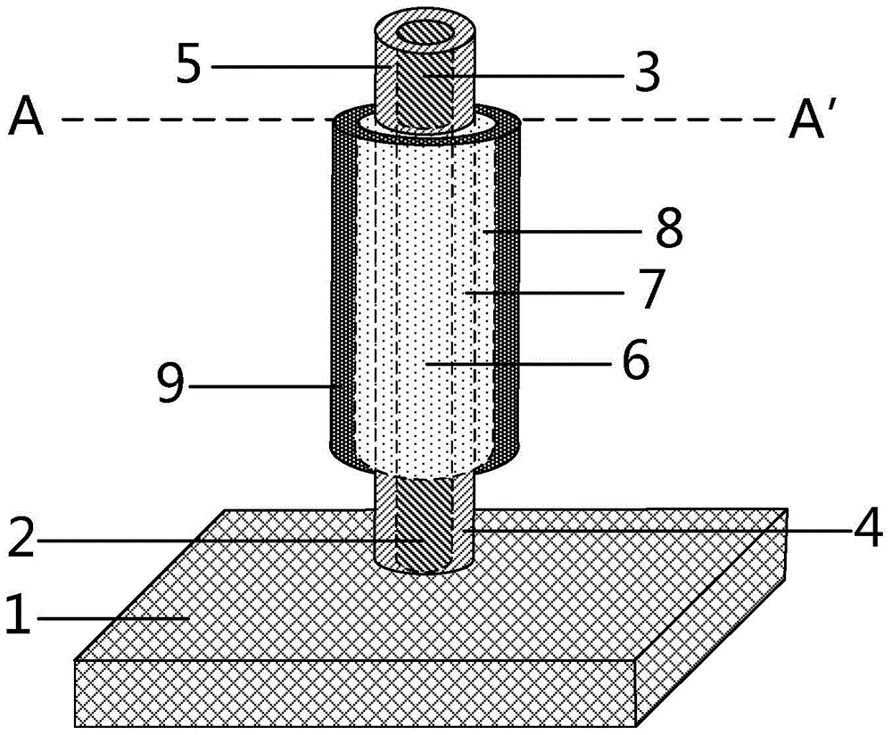 A core-shell field-effect transistor and its preparation method