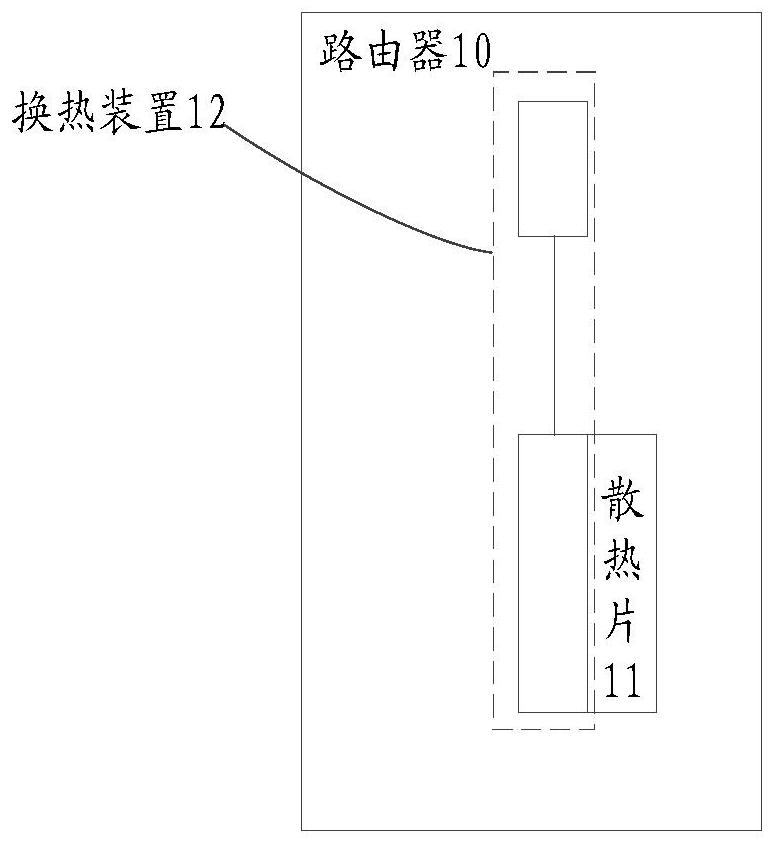 Heat exchange device and router