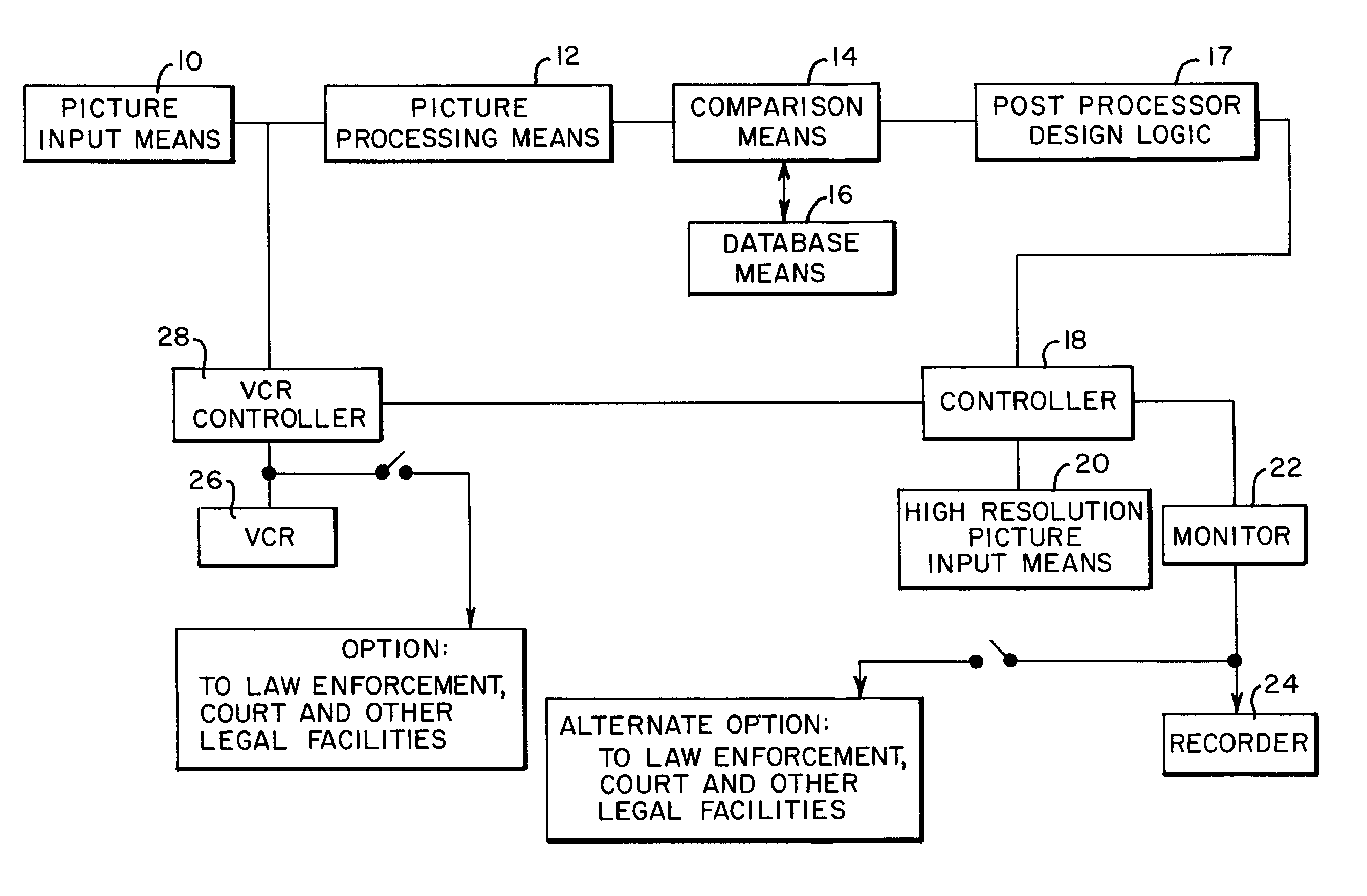 Abnormality detection and surveillance system