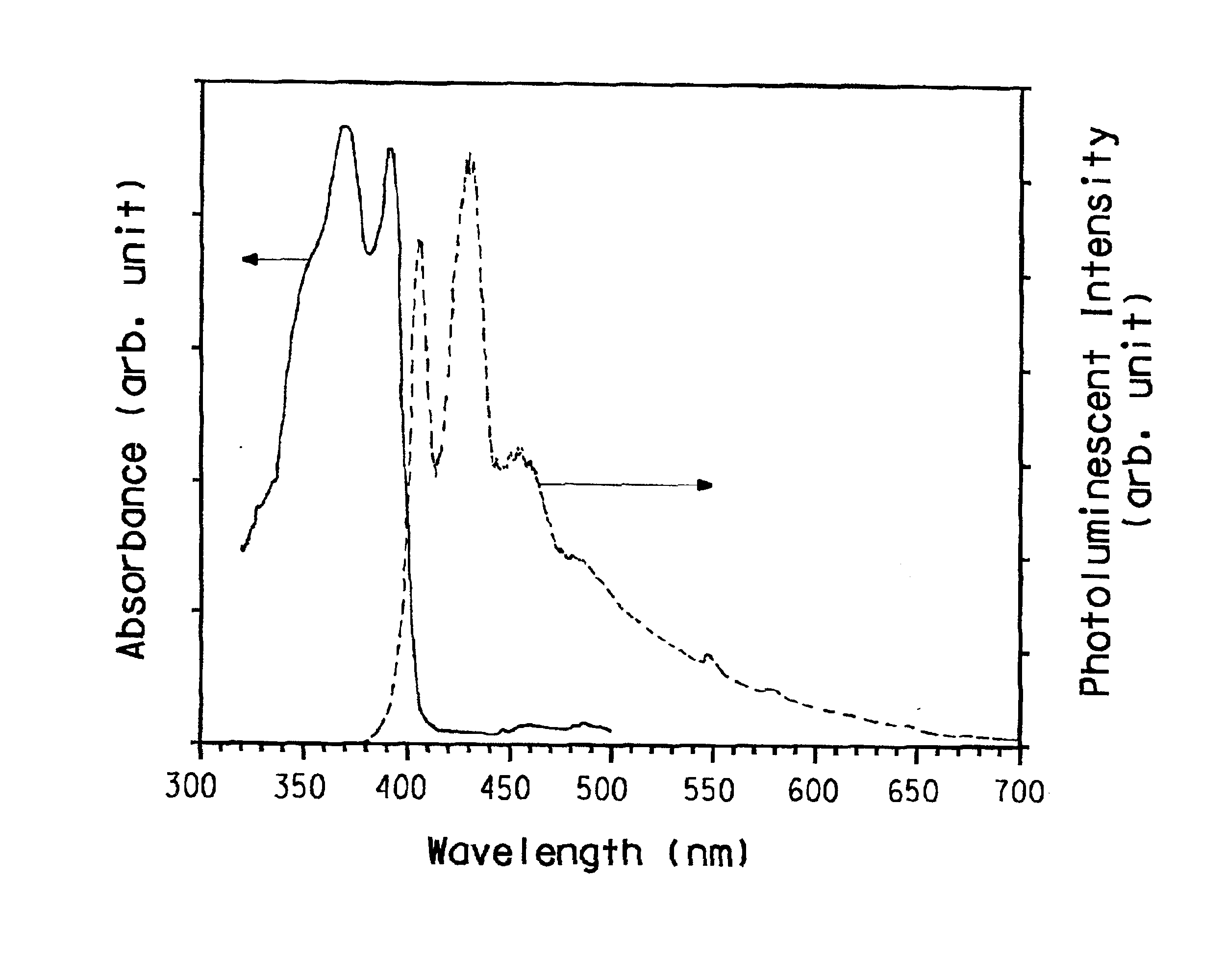 Soluble poly(aryl-oxadiazole) conjugated polymers