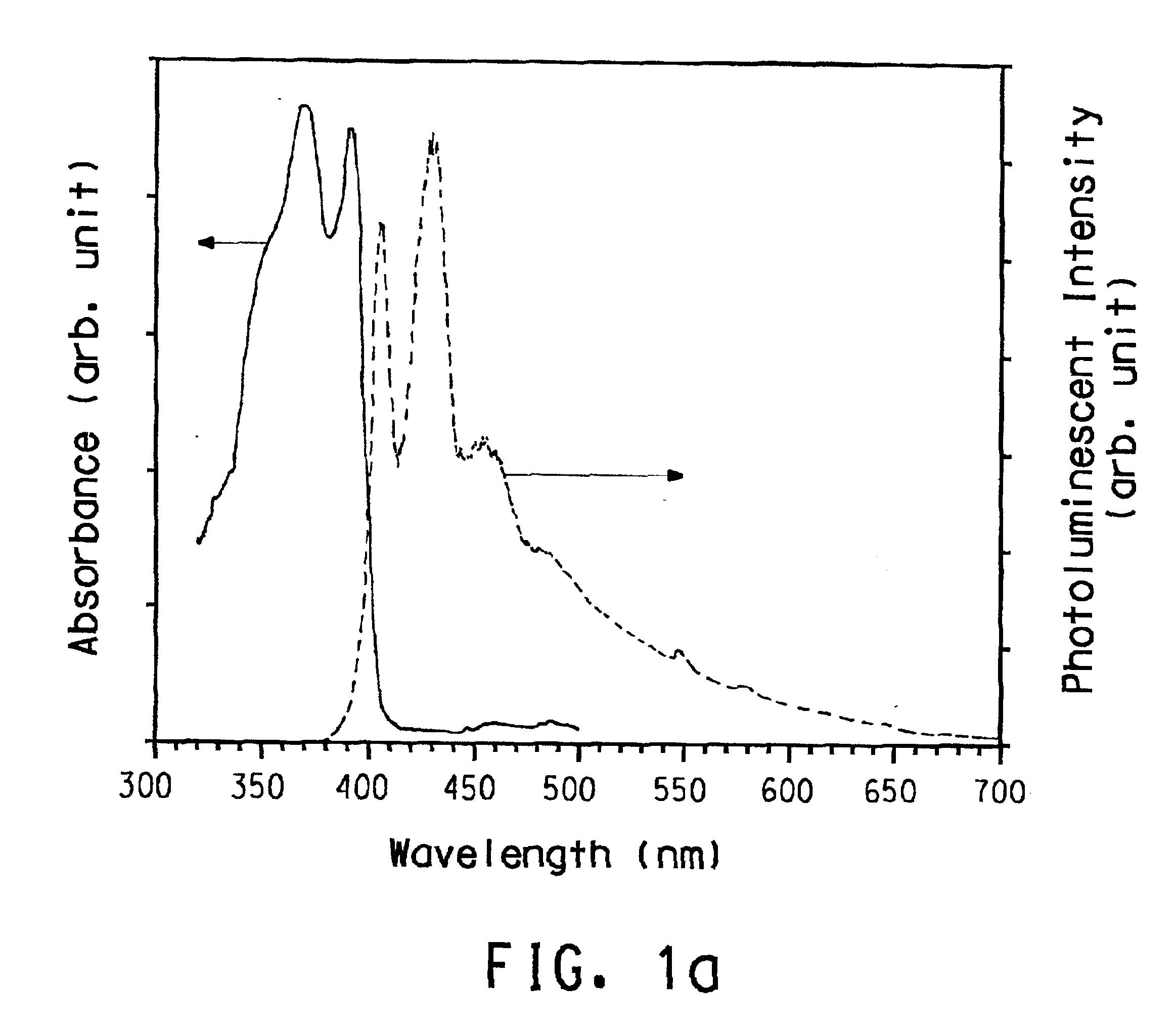 Soluble poly(aryl-oxadiazole) conjugated polymers