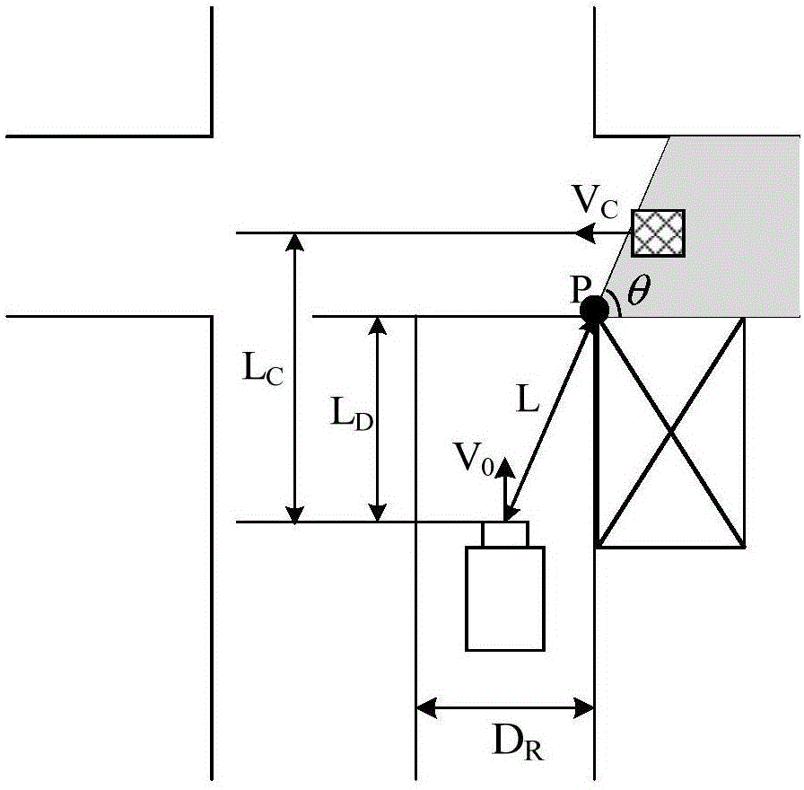 Emergency avoidance system and method for unmanned automobile