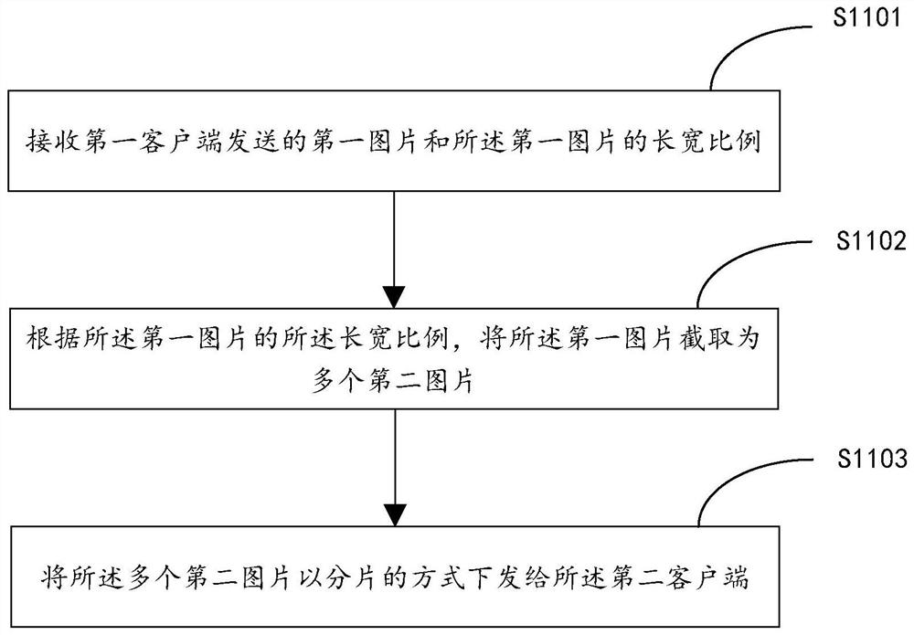 Data processing method, data processing device, electronic device and storage medium