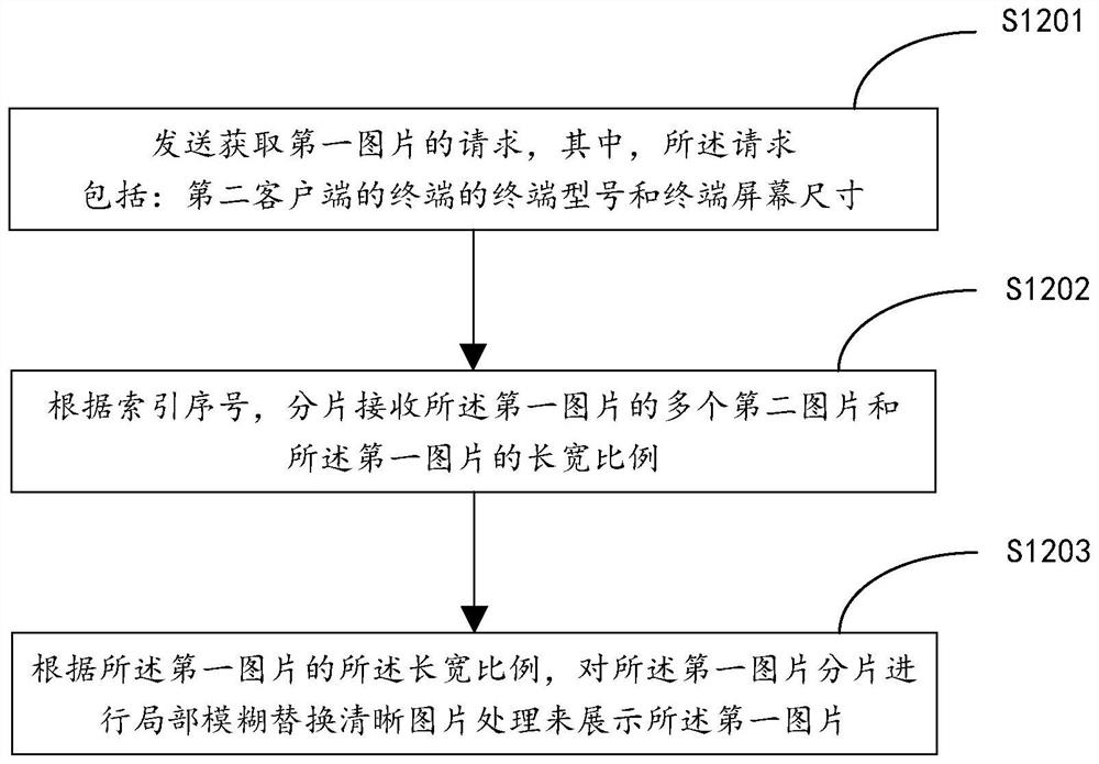 Data processing method, data processing device, electronic device and storage medium