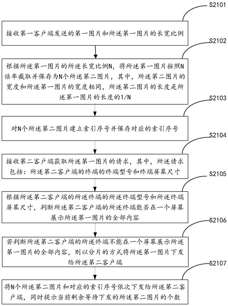 Data processing method, data processing device, electronic device and storage medium