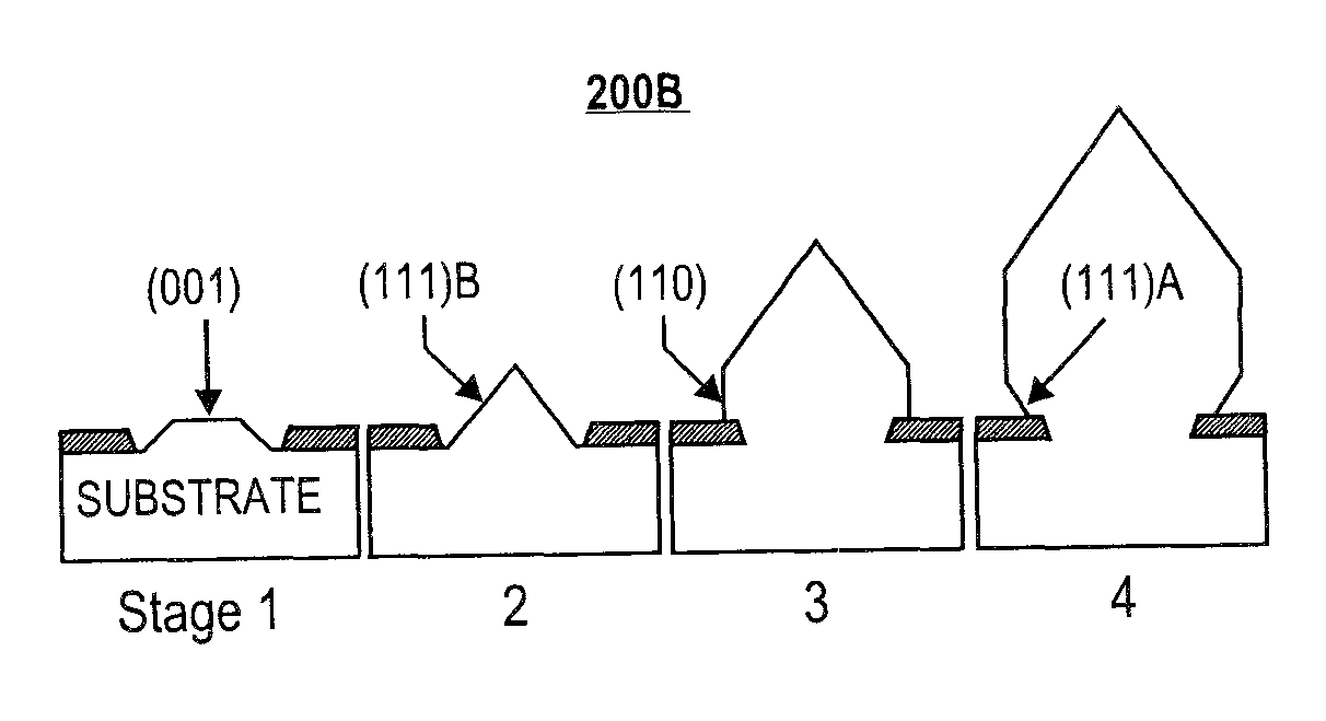 Epitaxial growth of in-plane nanowires and nanowire devices