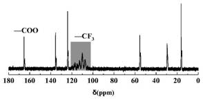 A kind of fluorine-containing polymer microemulsion wetting reversal agent and its preparation method and application