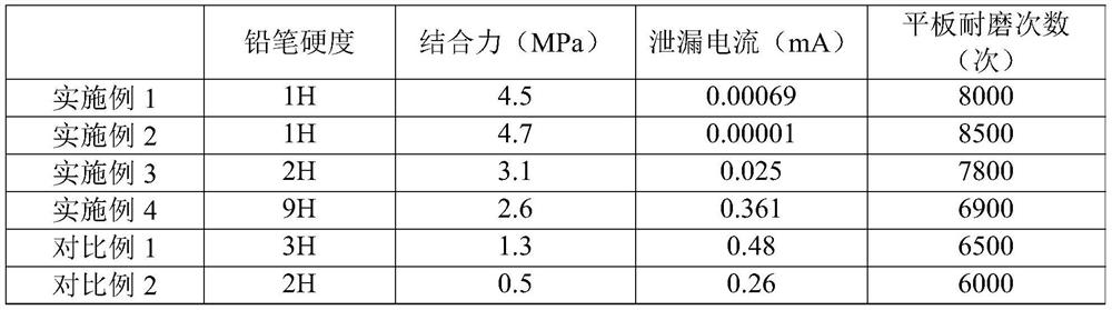 Non-stick coating and its preparation method and application