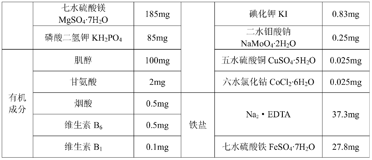 Inducing medium and method for improving survival rate of butterfly orchid pedicel