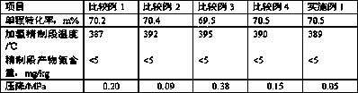 A kind of hydrocracking method