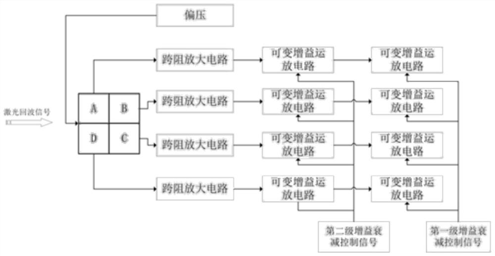 Four-quadrant laser signal detection device