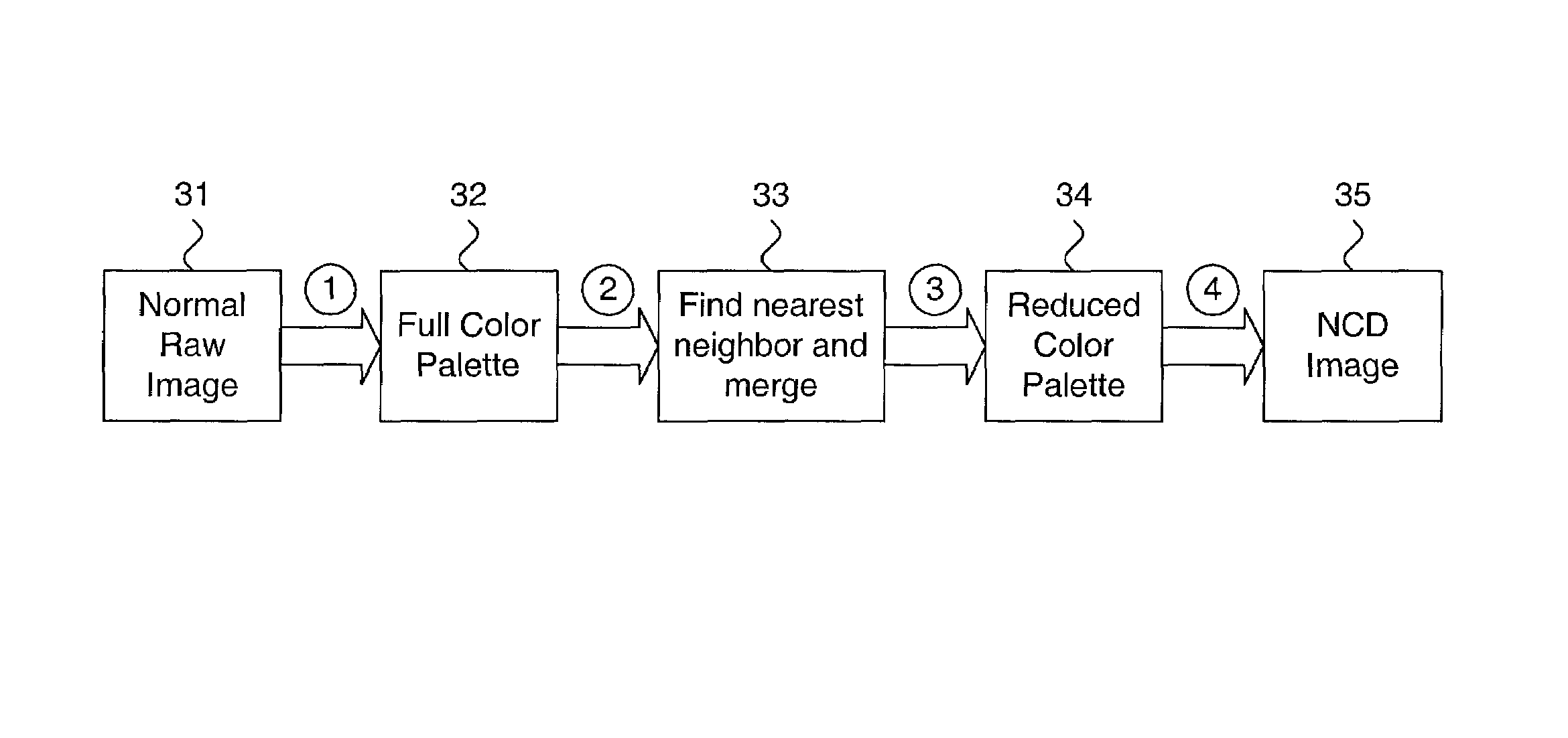 System and method for determining a natural color depth of a digital image