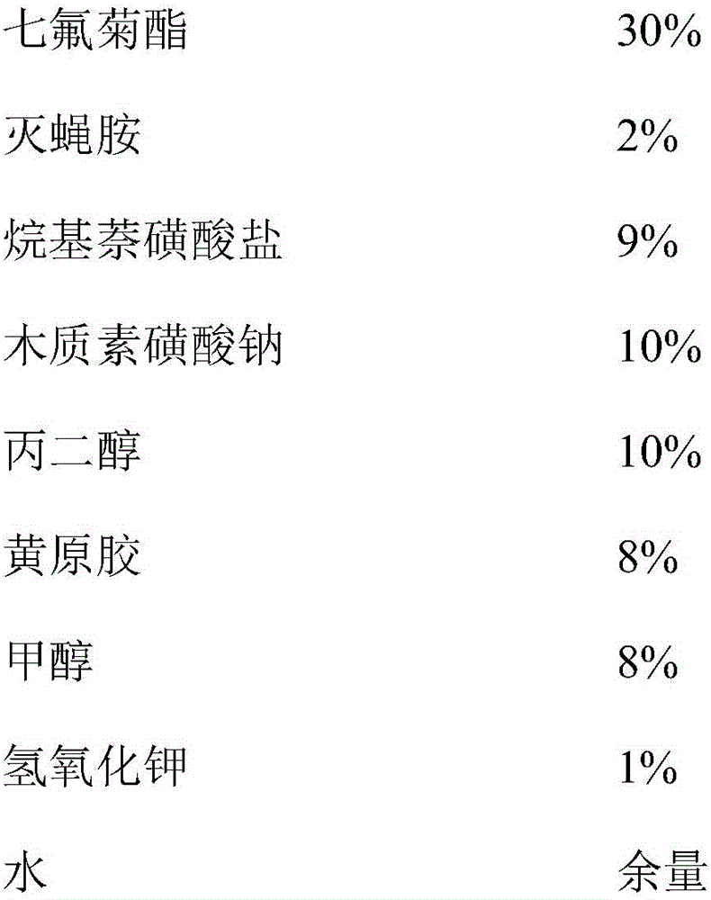 Insecticide composition containing tefluthrin and cyromazine