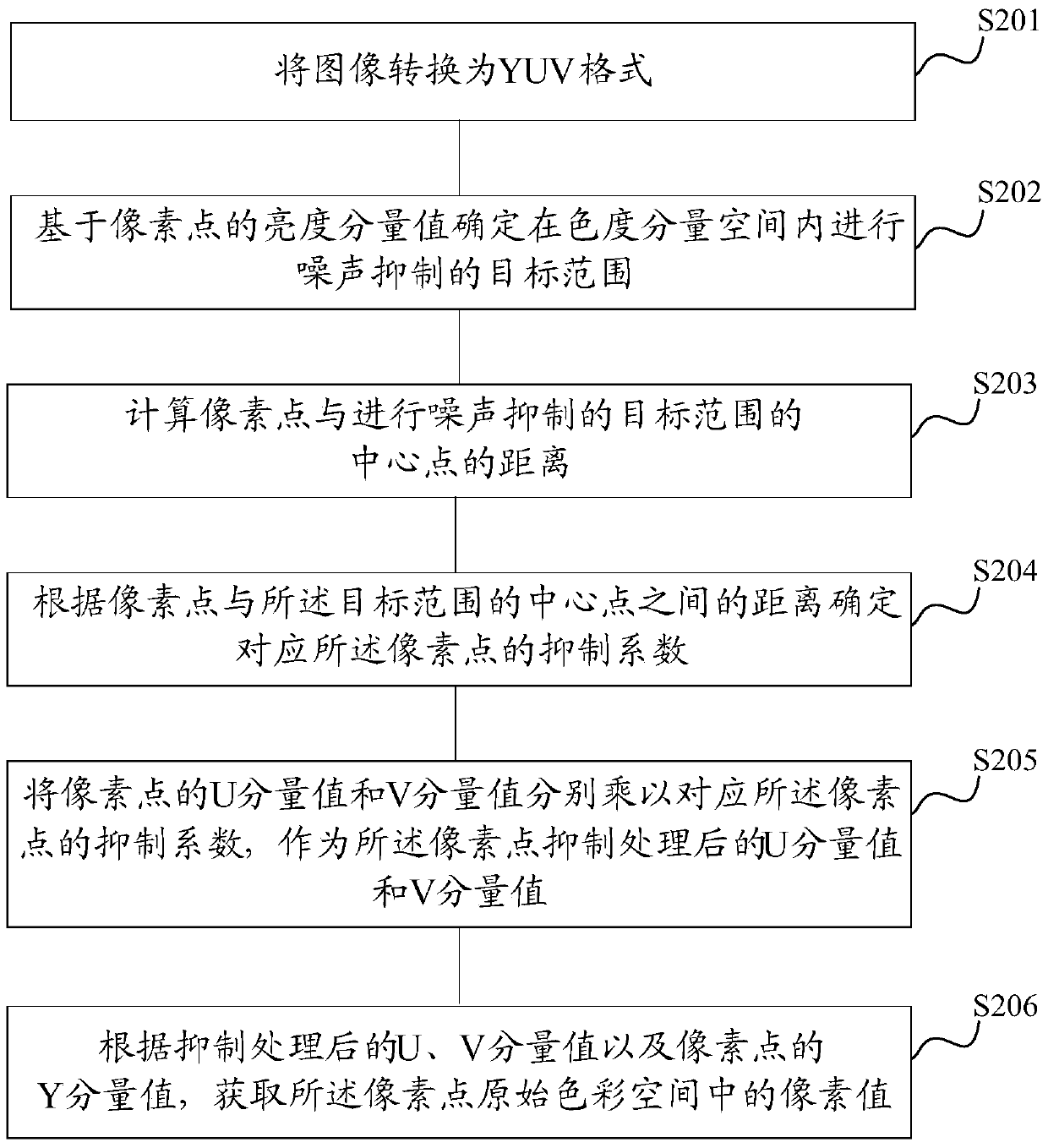 Noise suppression method and device