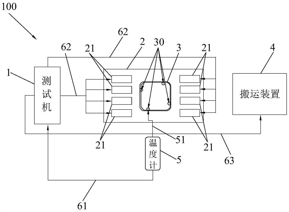 Chip test system with chip test environment temperature detection function