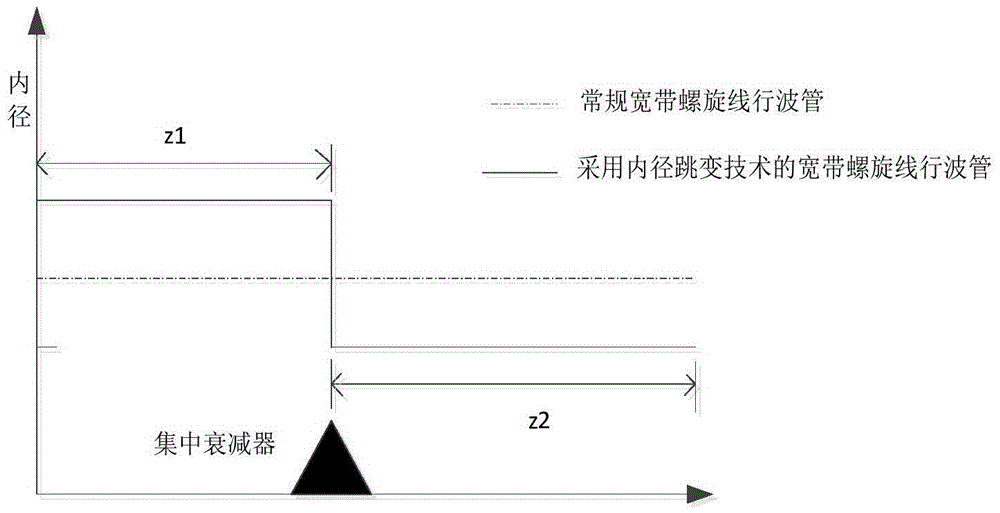 Efficient broadband helix traveling wave tube