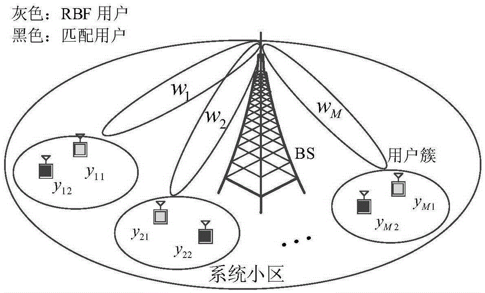 User selection method of non-orthogonal multiple access system downlink under limited feedback