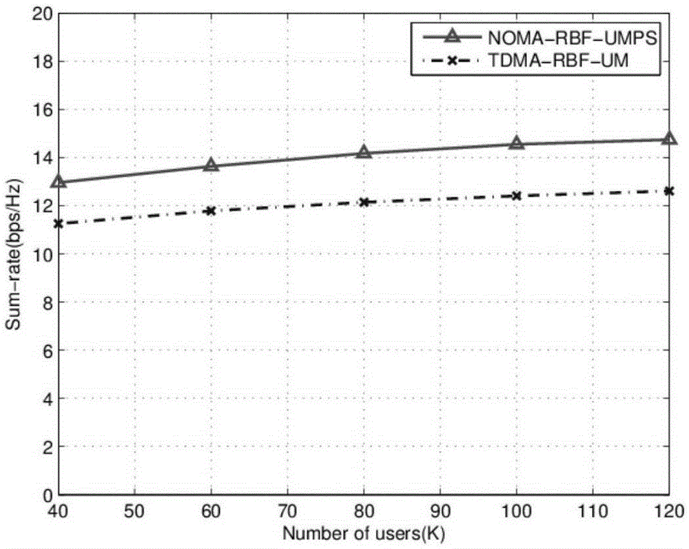 User selection method of non-orthogonal multiple access system downlink under limited feedback