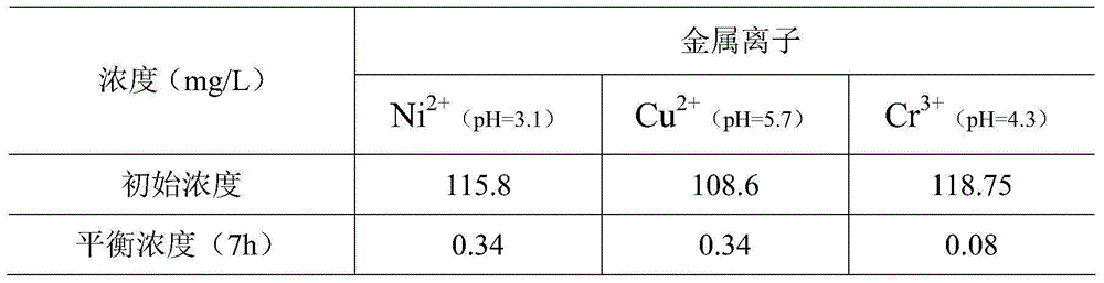 Preparation method for inorganic powder material and application