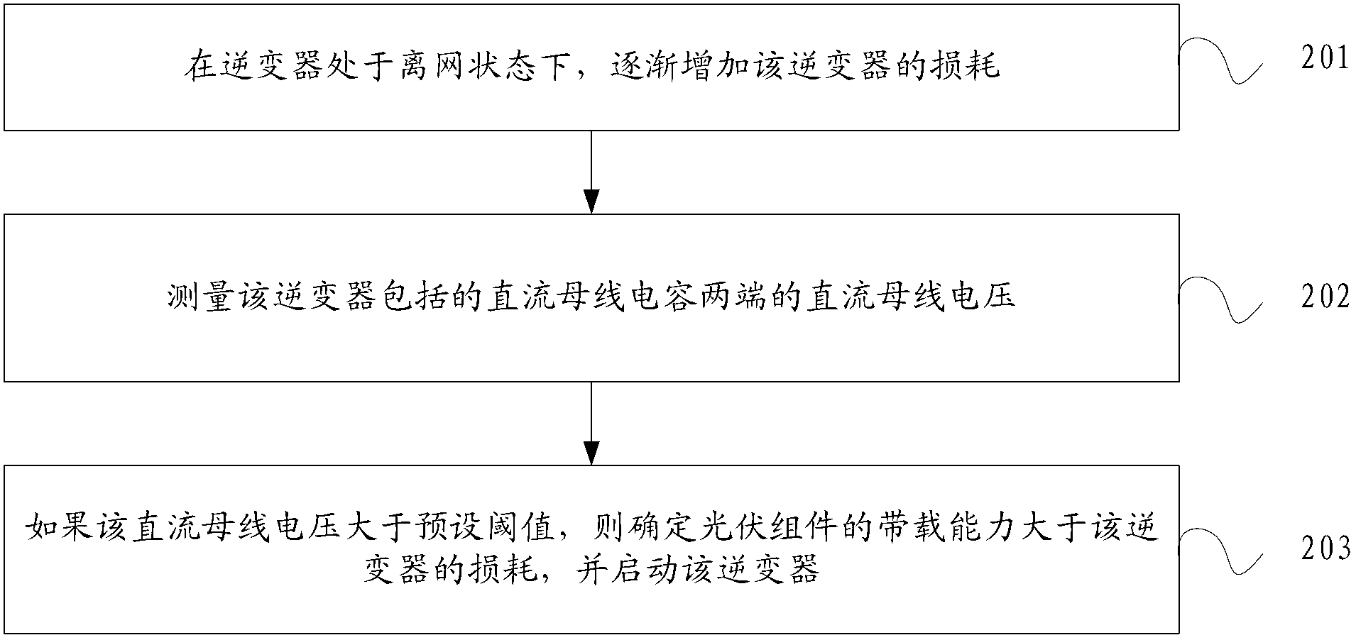 Method and device for starting inverter