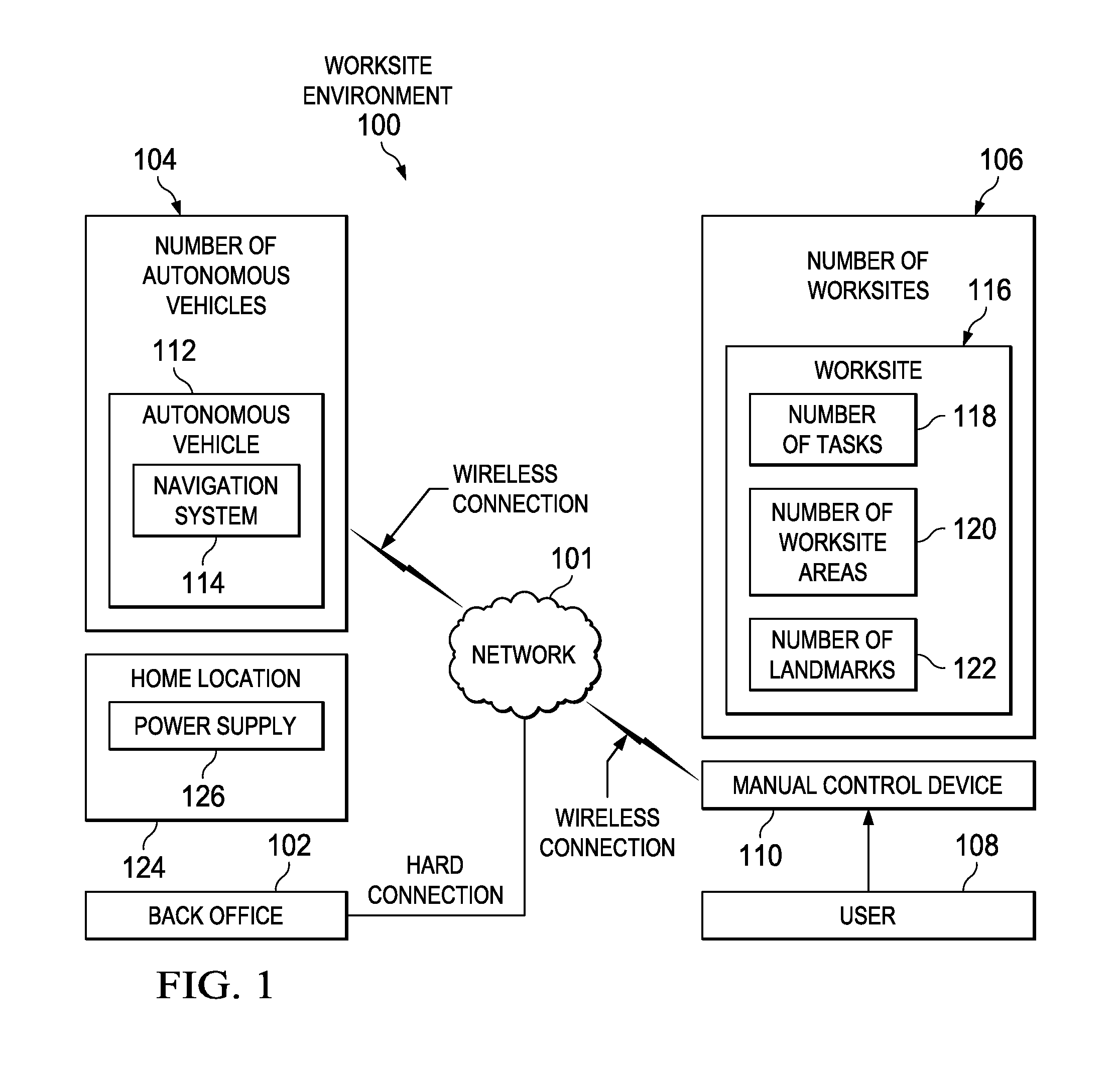 Enhanced visual landmark for localization